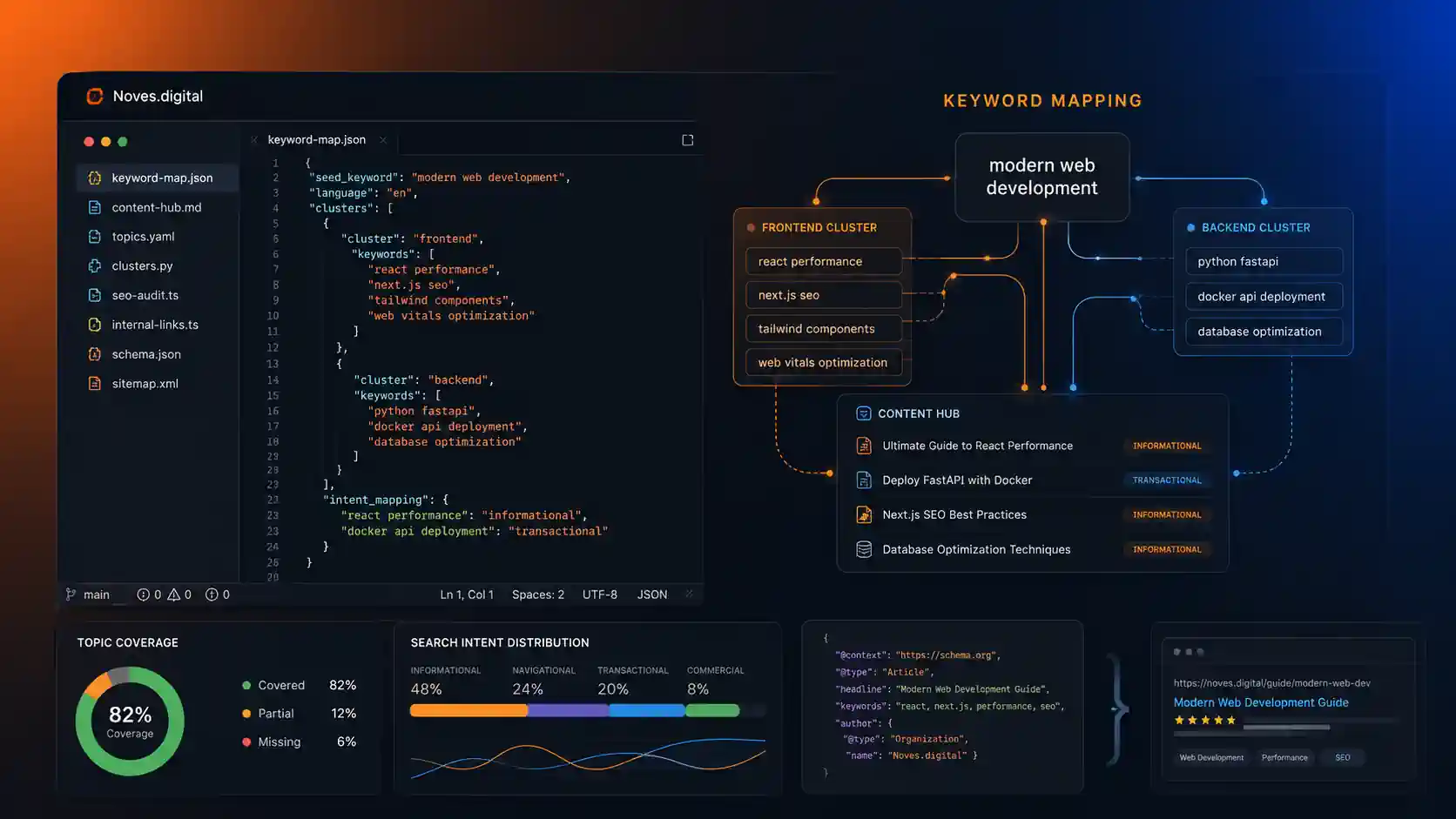 Anahtar Kelime Haritası (Keyword Mapping): Web Sitenizin SEO Rehberini Nasıl Çizersiniz?