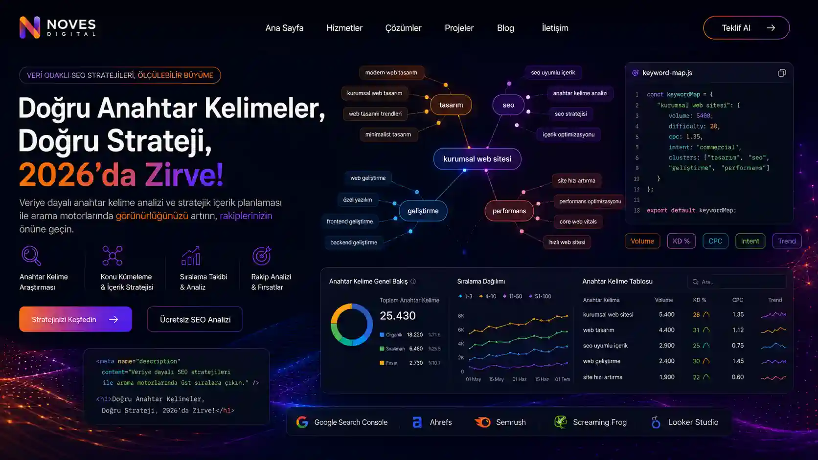 Anahtar Kelime Haritası Oluşturma Rehberi: Web Sitenizin SEO İskeletini Doğru Kurmak