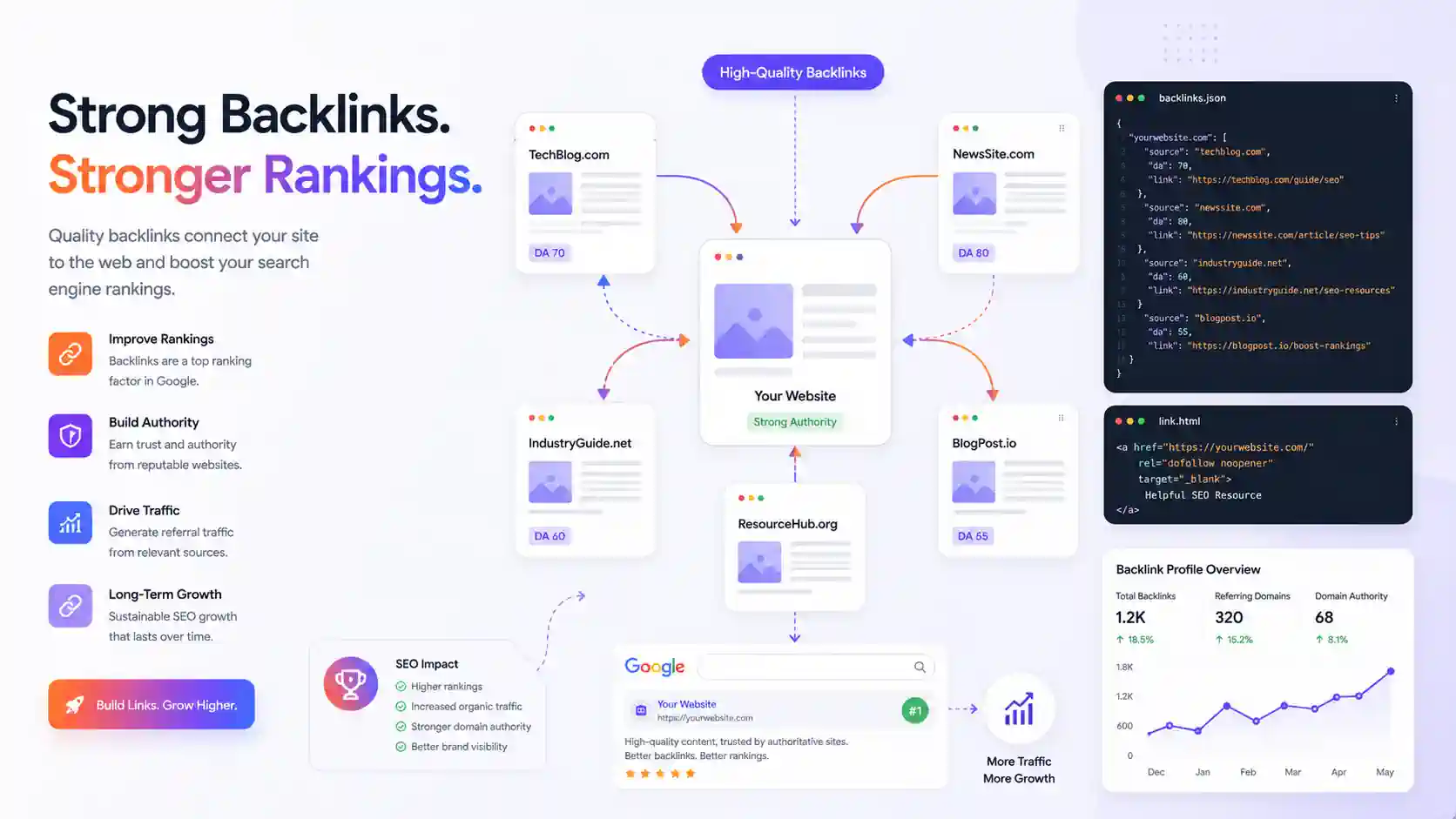 Backlink Rehberi: SEO'da Neden Hâlâ En Güçlü Sinyallerden Biri?