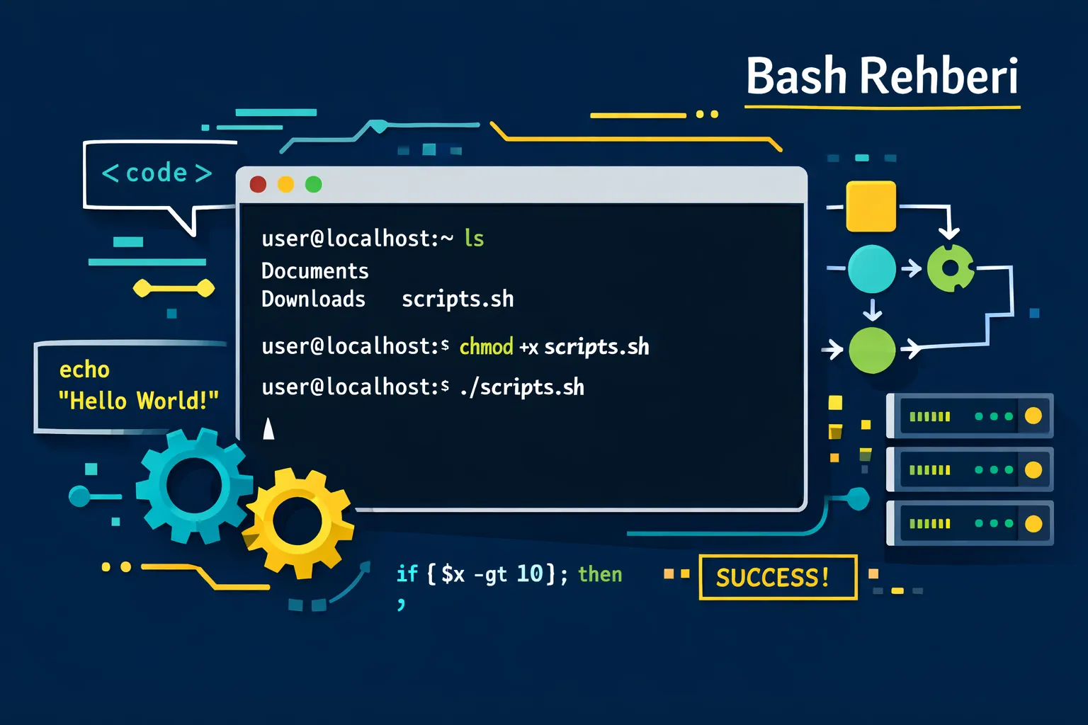 Bash Nedir? Linux ve Web Geliştirme İçin Kapsamlı Rehber
