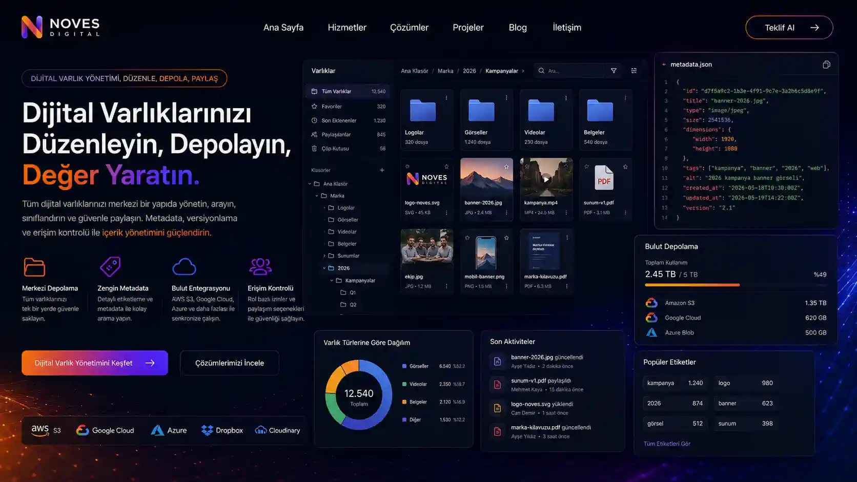 Dijital Varlık Yönetimi: Kurumsal Siteler İçin Kapsamlı Rehber