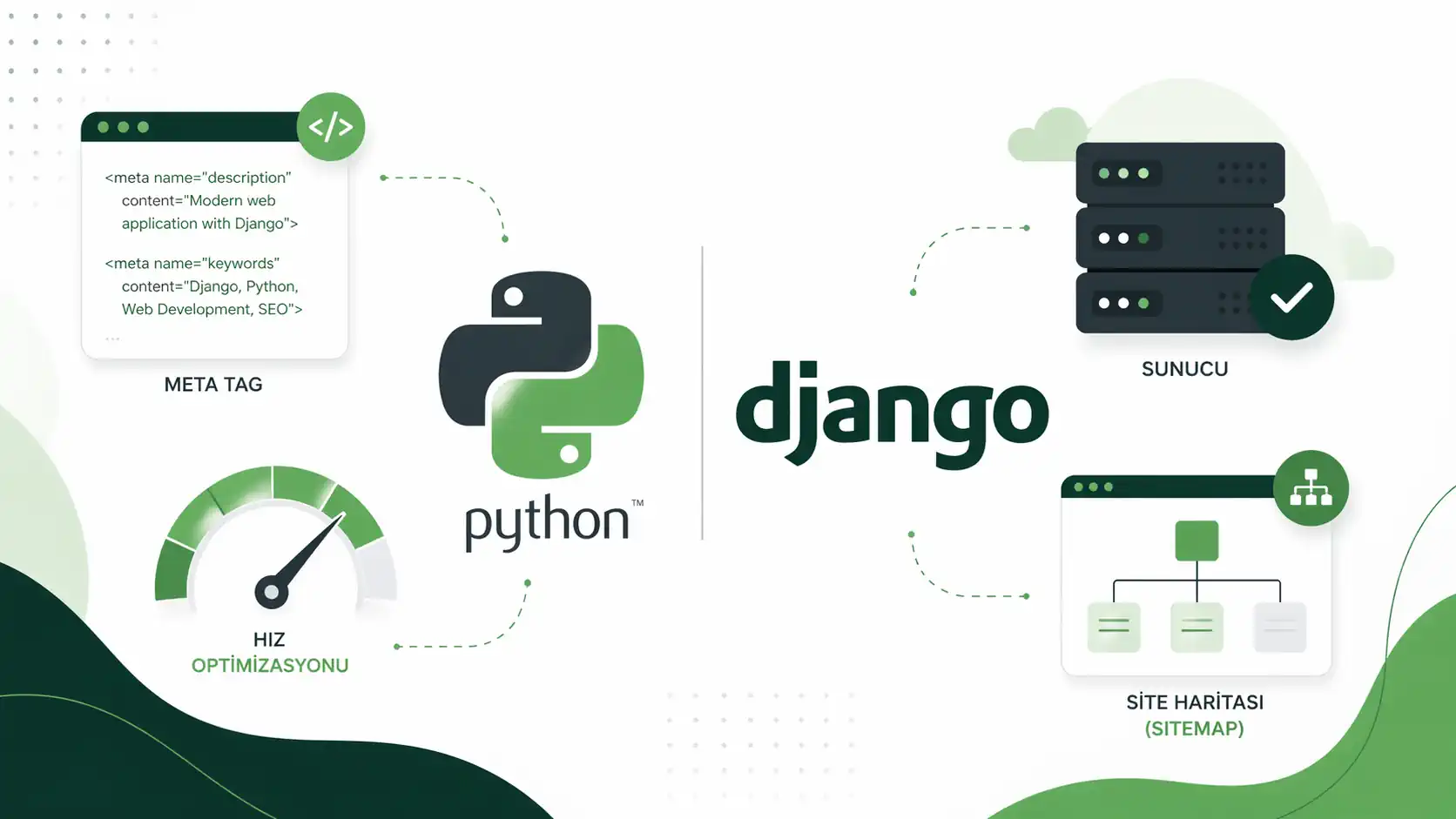Django ile Hızlı, Güvenli ve SEO Dostu Web Uygulamaları: Noves.digital Rehberi