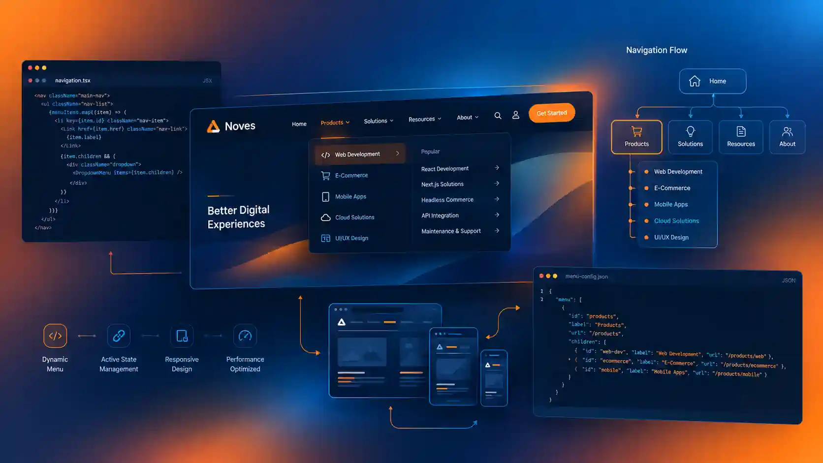 Web Sitesinde Etkili Navigasyon Yapısı Nasıl Tasarlanır?