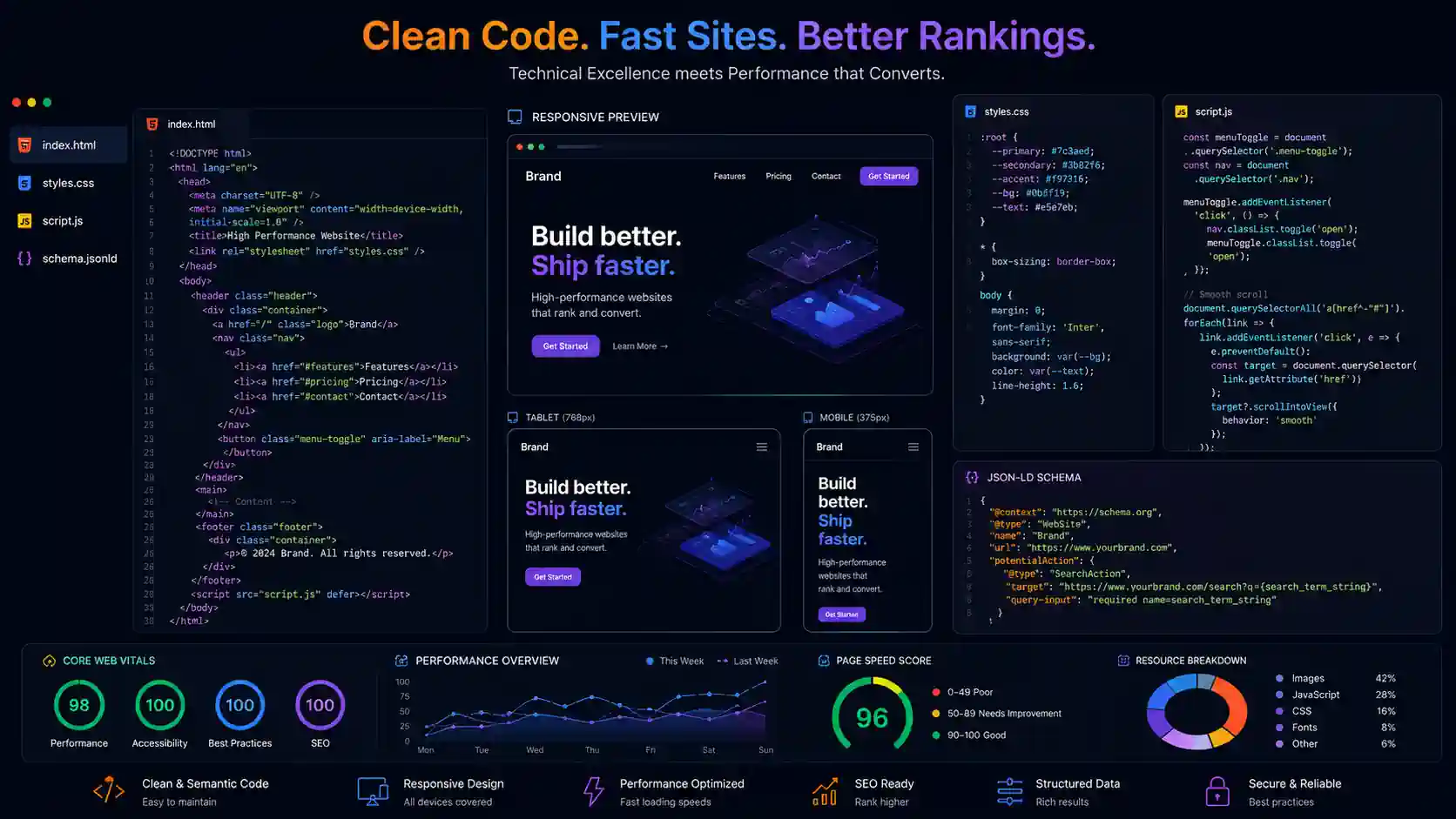 Front-End Kodlama Aşamasında Nelere Dikkat Ediyoruz?