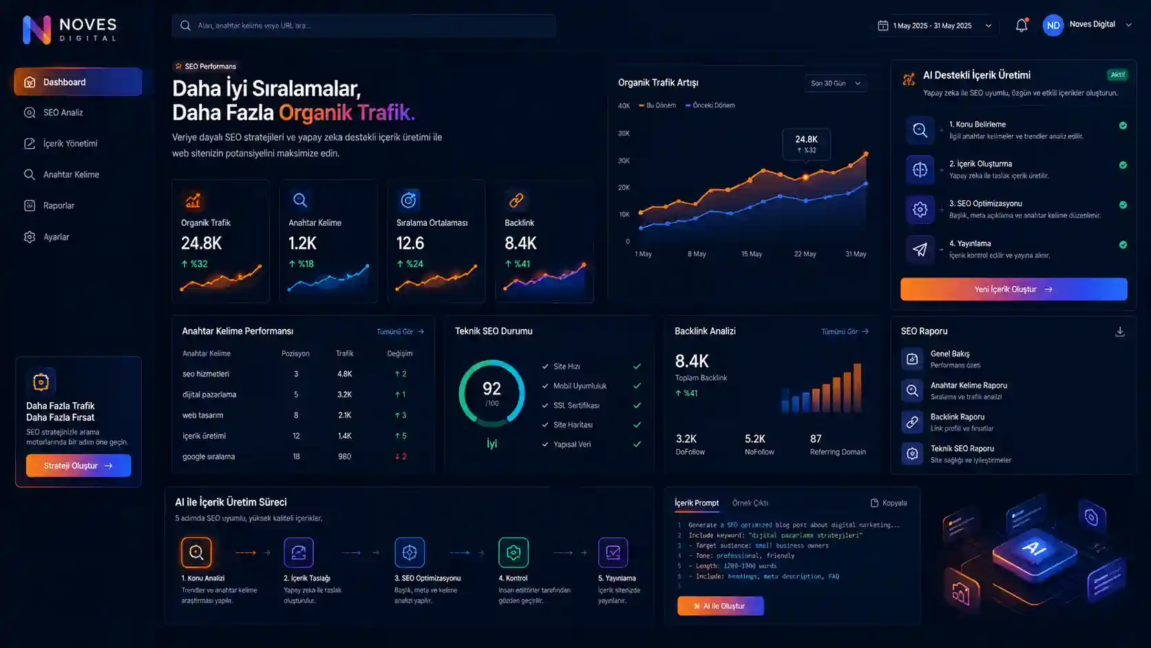 GEO (Generative Engine Optimization): Yapay Zeka Çağında Dijital Görünürlüğün Yeni Kuralları