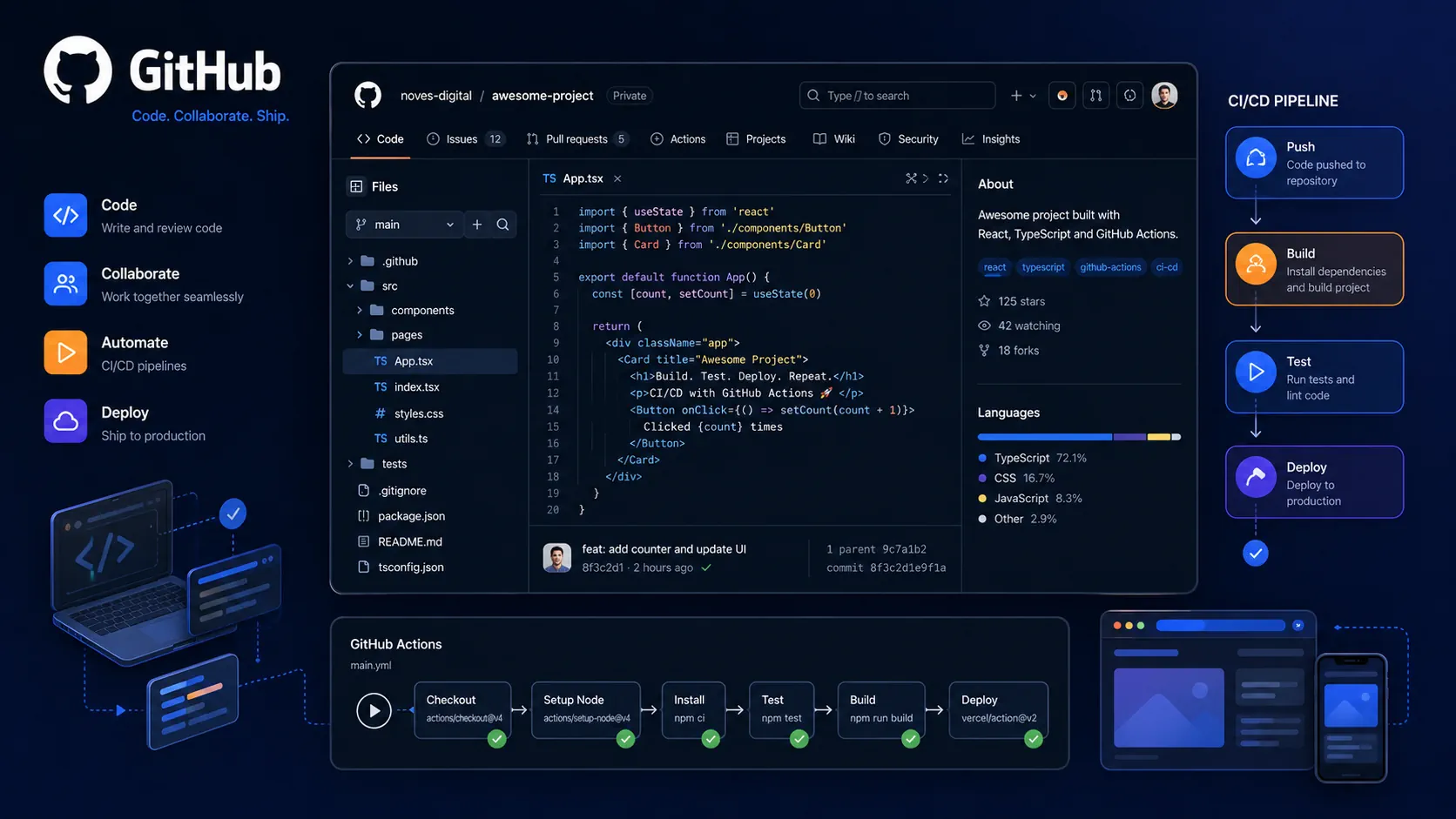 GitHub Nedir? Temel Özellikleri ve Kullanım Alanları