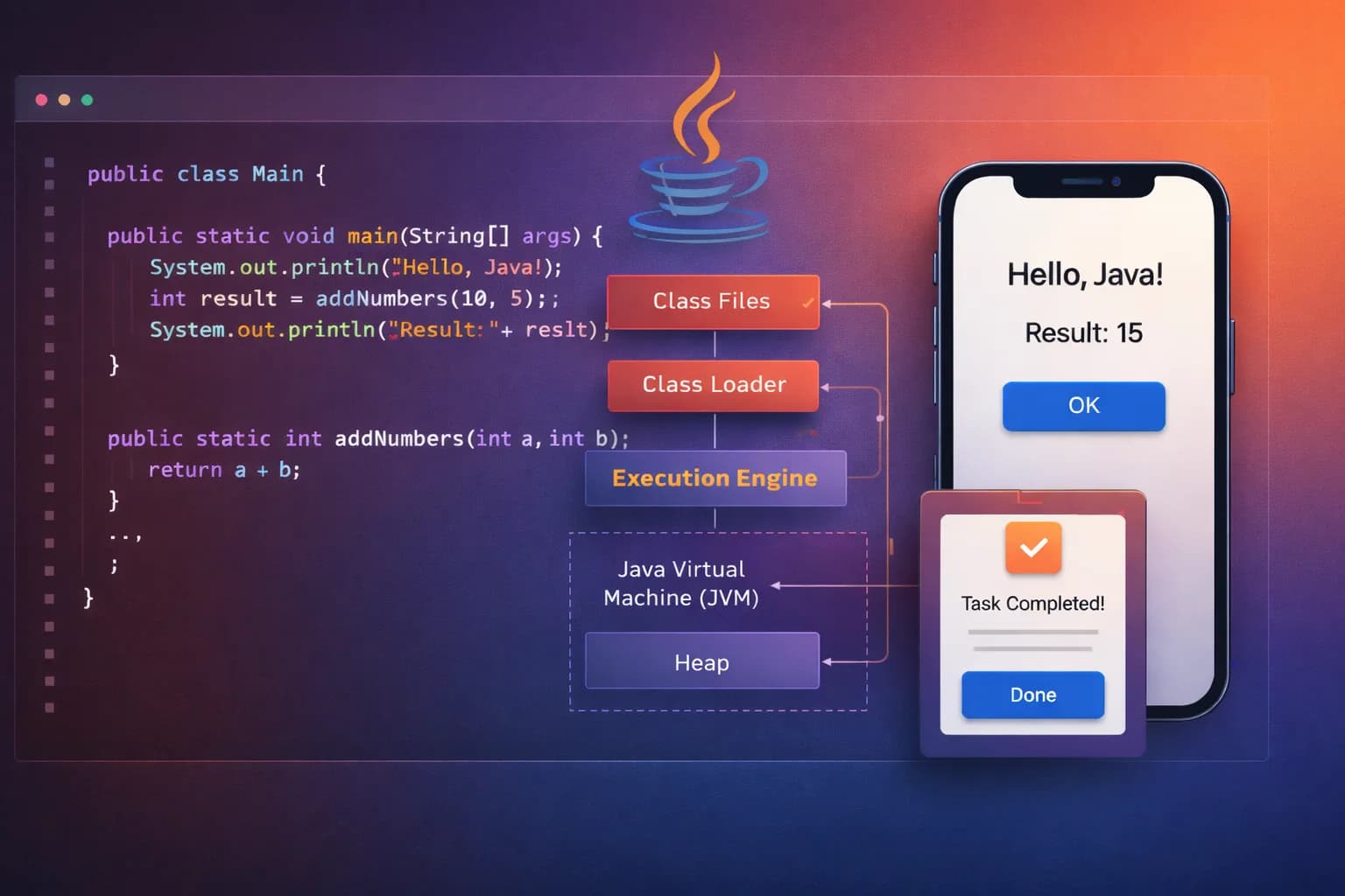 Java Nedir ve Kurumsal Uygulamalar İçin Avantajları