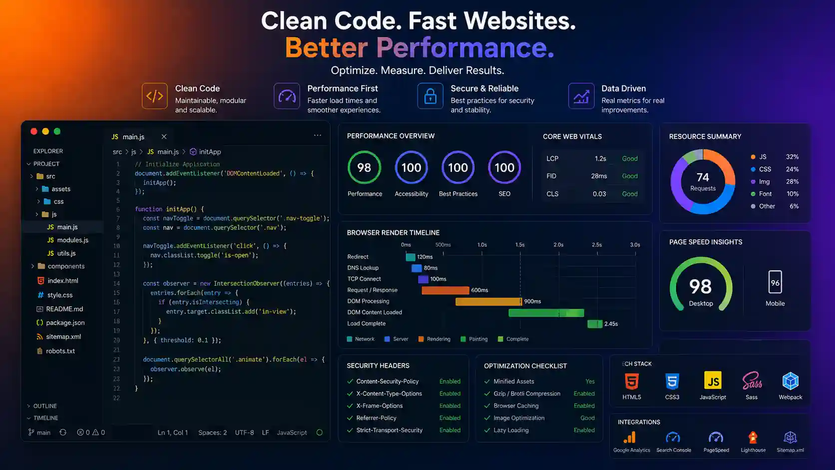 JavaScript Kullanımı Web Sitesi Performansını Nasıl Etkiler?