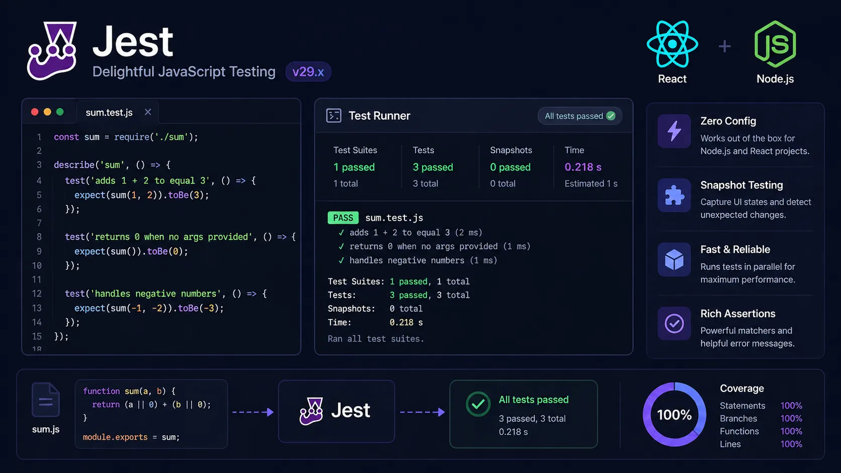 Jest Nedir? JavaScript Test Frameworkü Kullanımı