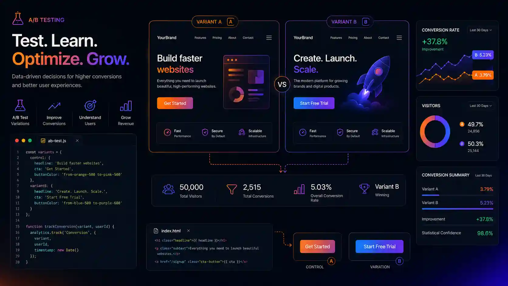Landing Page Tasarımı: Dönüşüm Oranlarını Nasıl Artırırsınız?