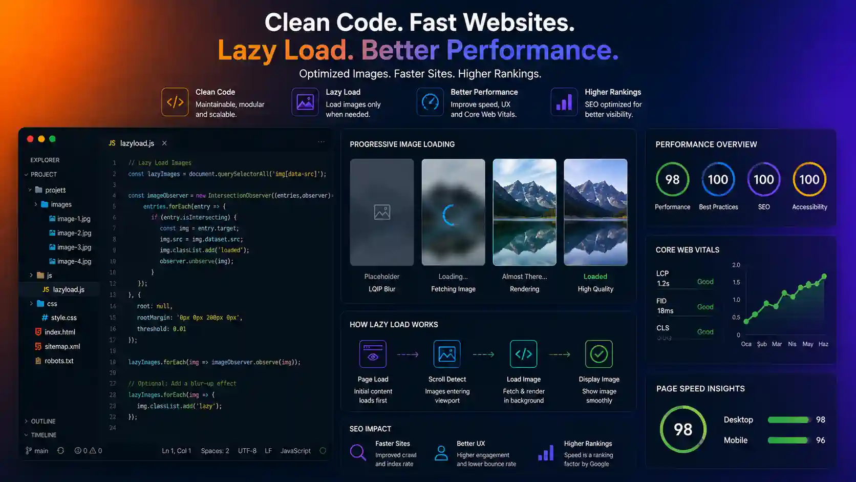 Lazy Load Teknolojisi: Web Performansını ve SEO'yu Aynı Anda Güçlendirmek