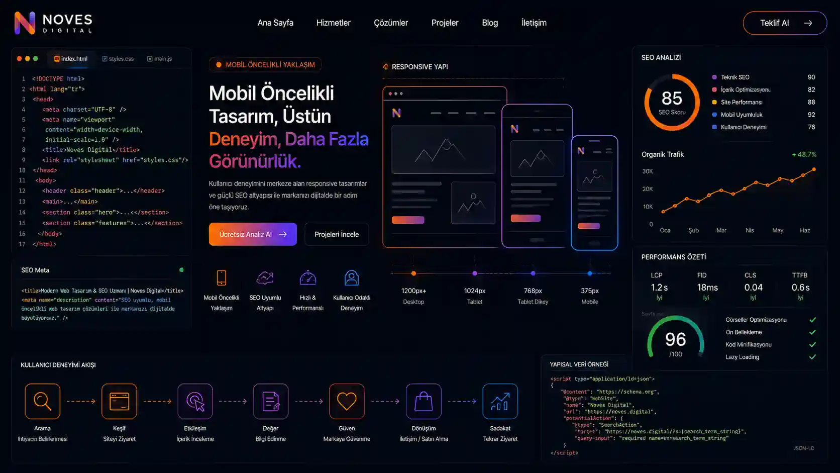 Mobile First Tasarım ve SEO: Küçük Ekrandan Büyük Etkiye Uzanan Bir Rehber