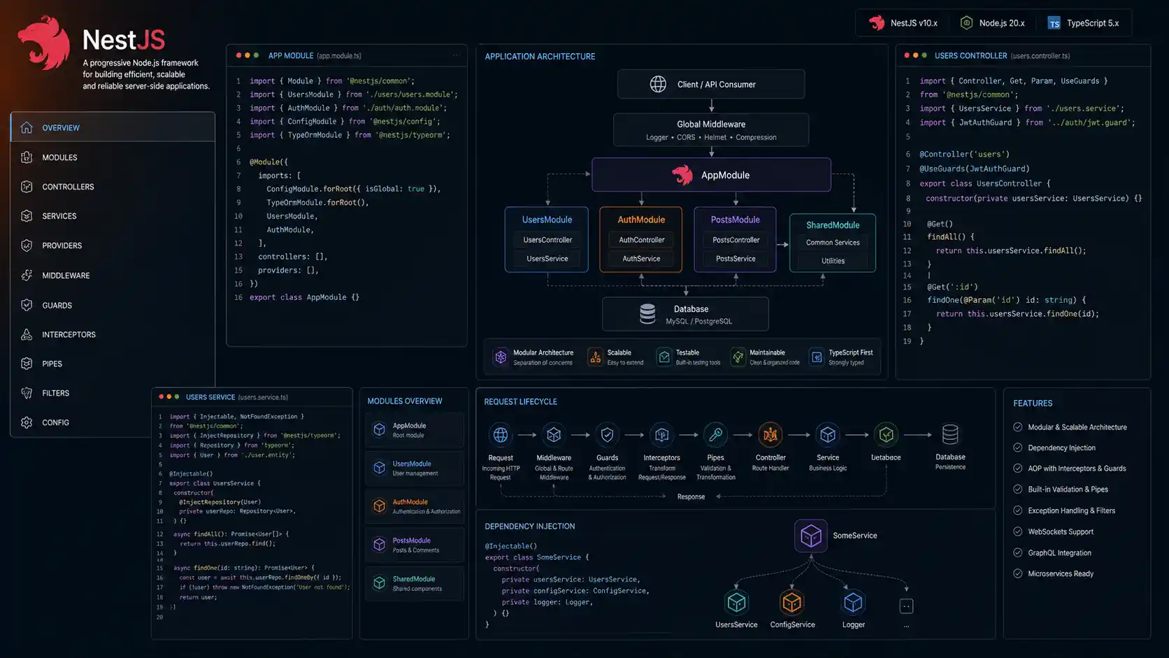 NestJS: Modern Web Geliştirmede Güçlü Bir Çerçeve