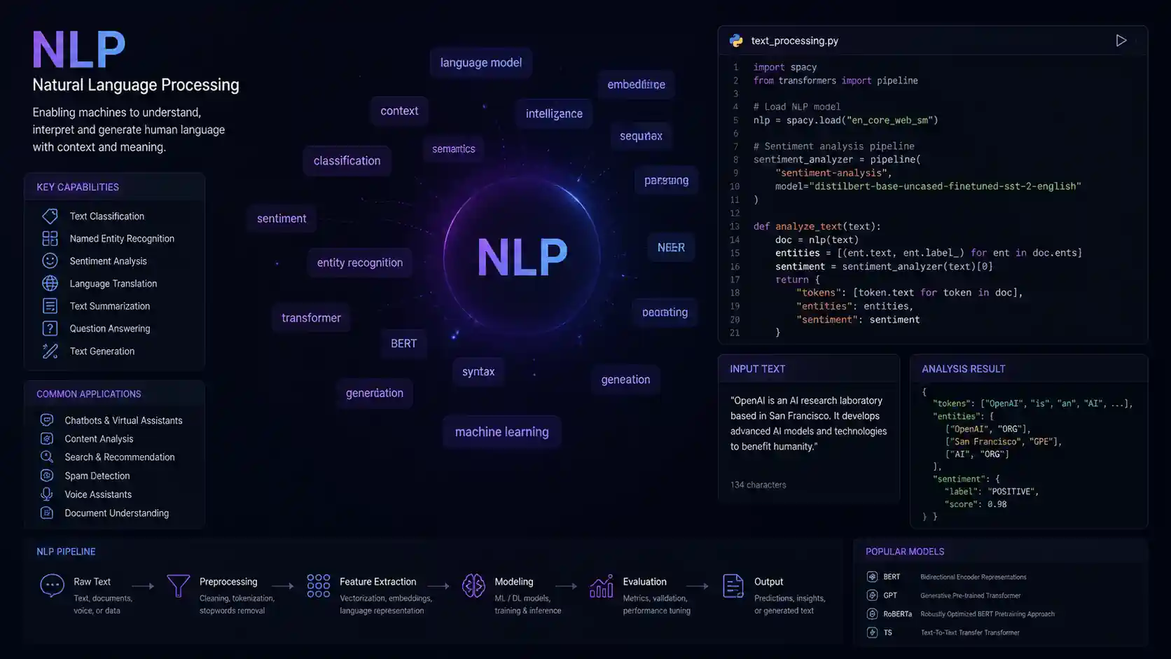 Doğal Dil İşleme (NLP) Nedir?