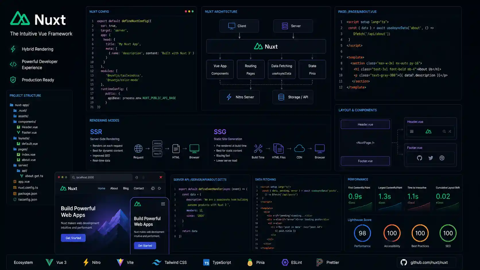  Nuxt.js Nedir? Kapsamlı Rehber ve Uygulama Senaryoları