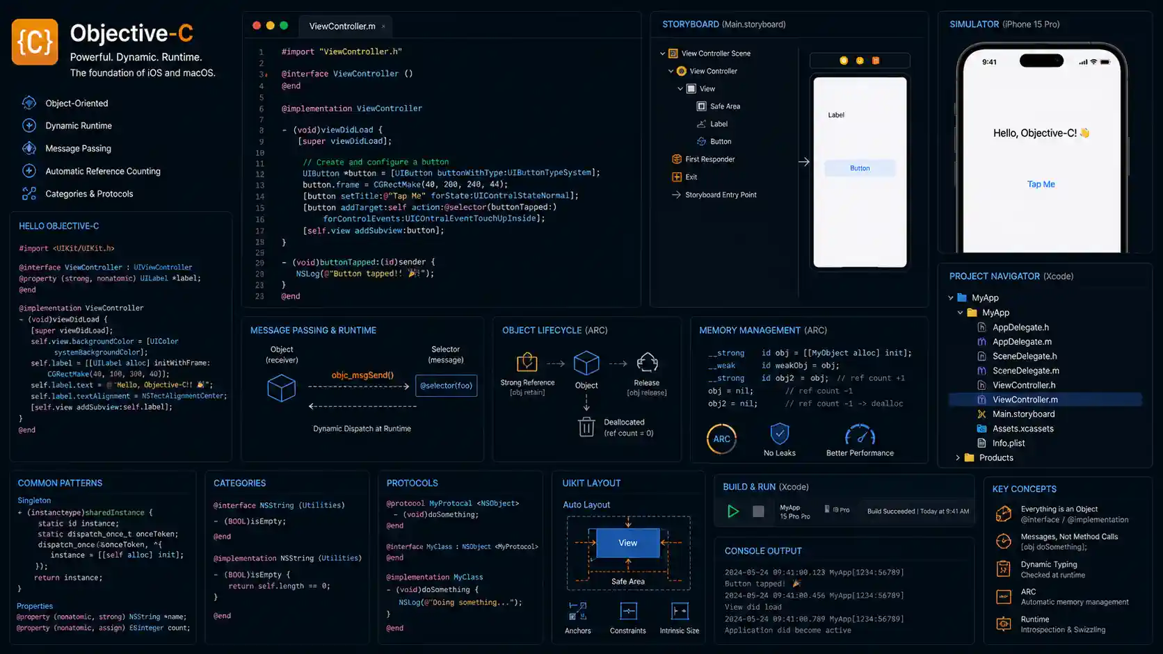 Objective-C Nedir? Kapsamlı Rehber ve Uygulama Senaryoları