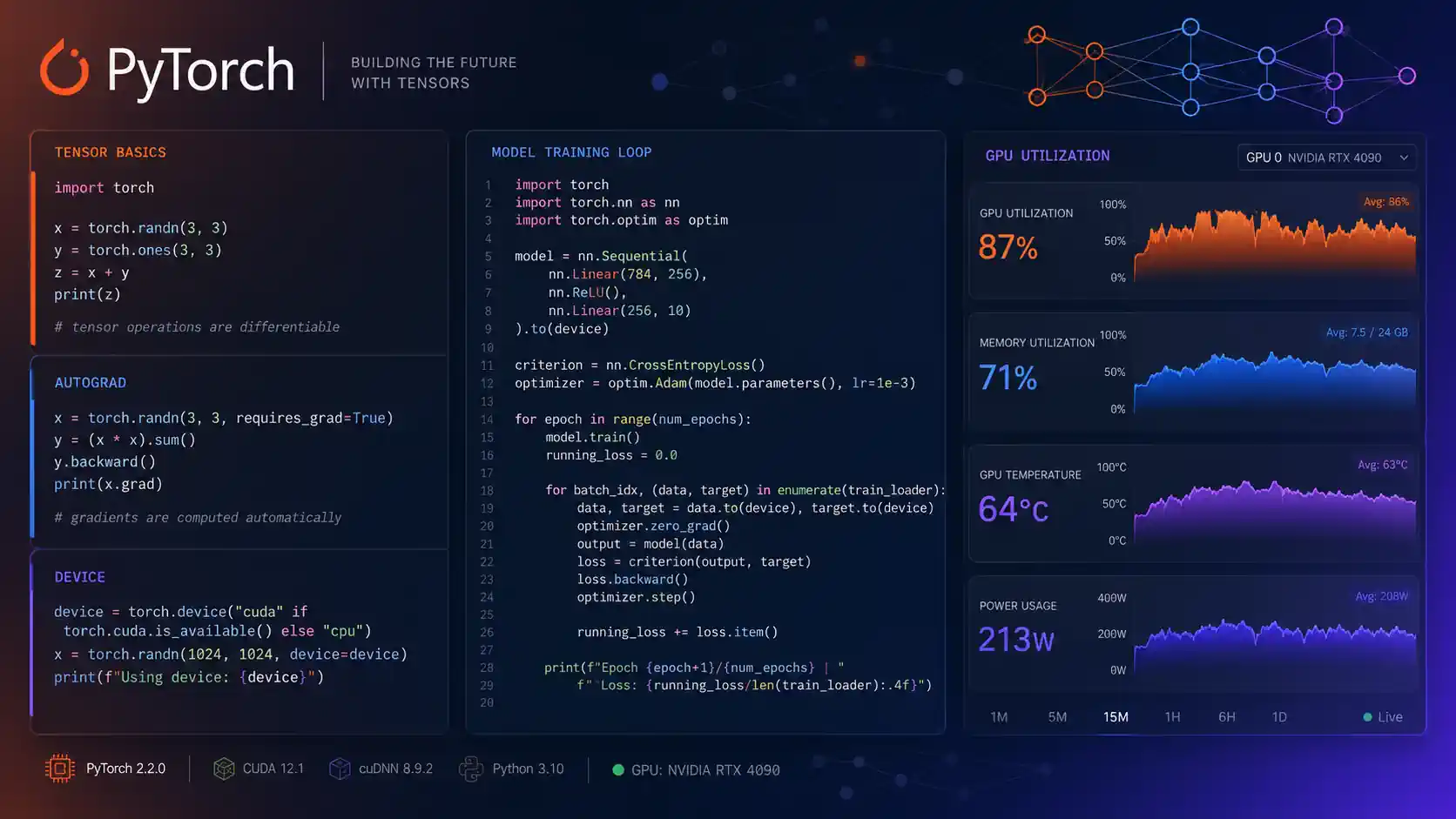 PyTorch Nedir? Derin Öğrenme Kütüphanesi ve Kullanım Alanları