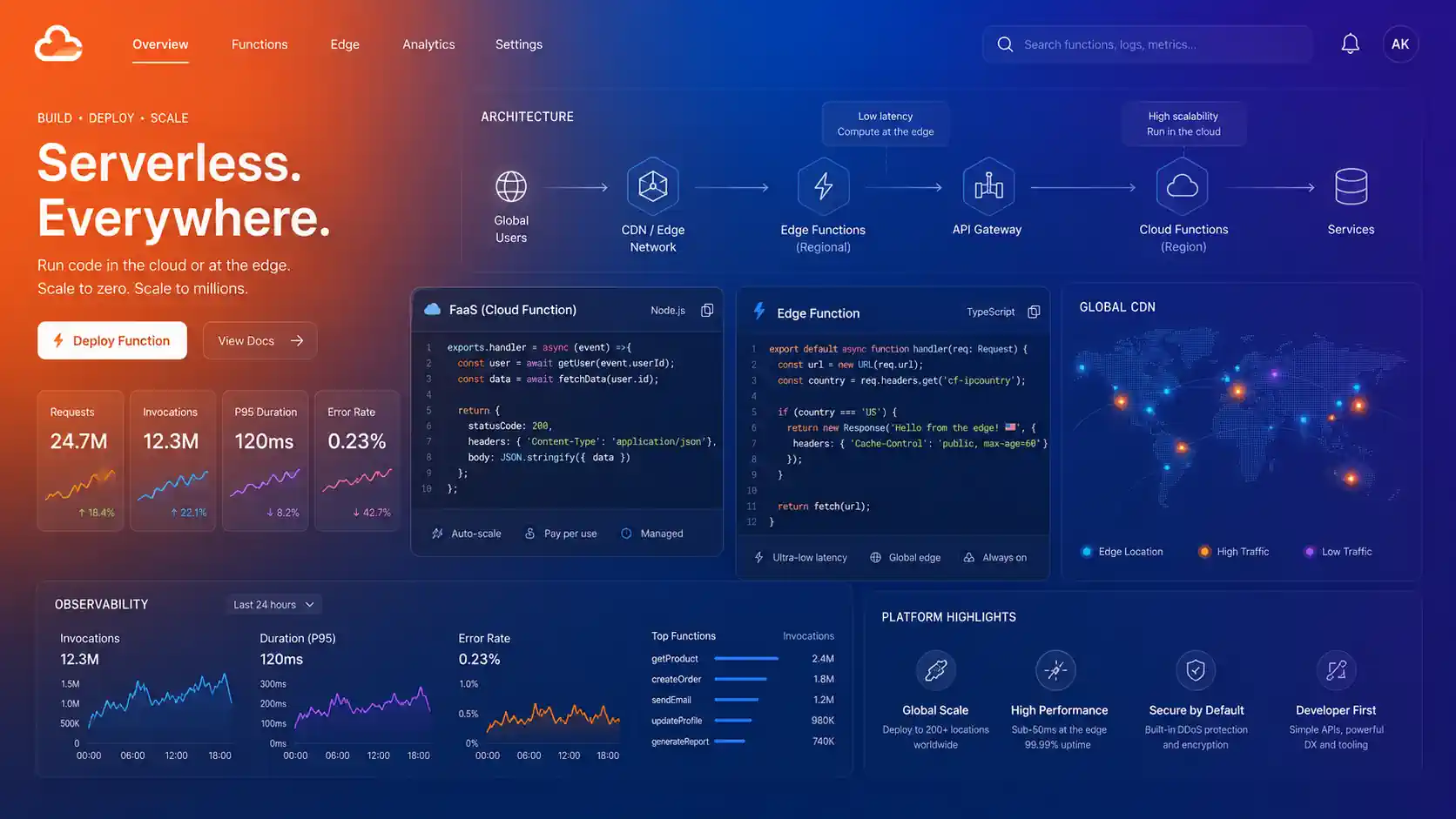 Serverless Mimarisi: Nedir ve Nasıl Kullanılır