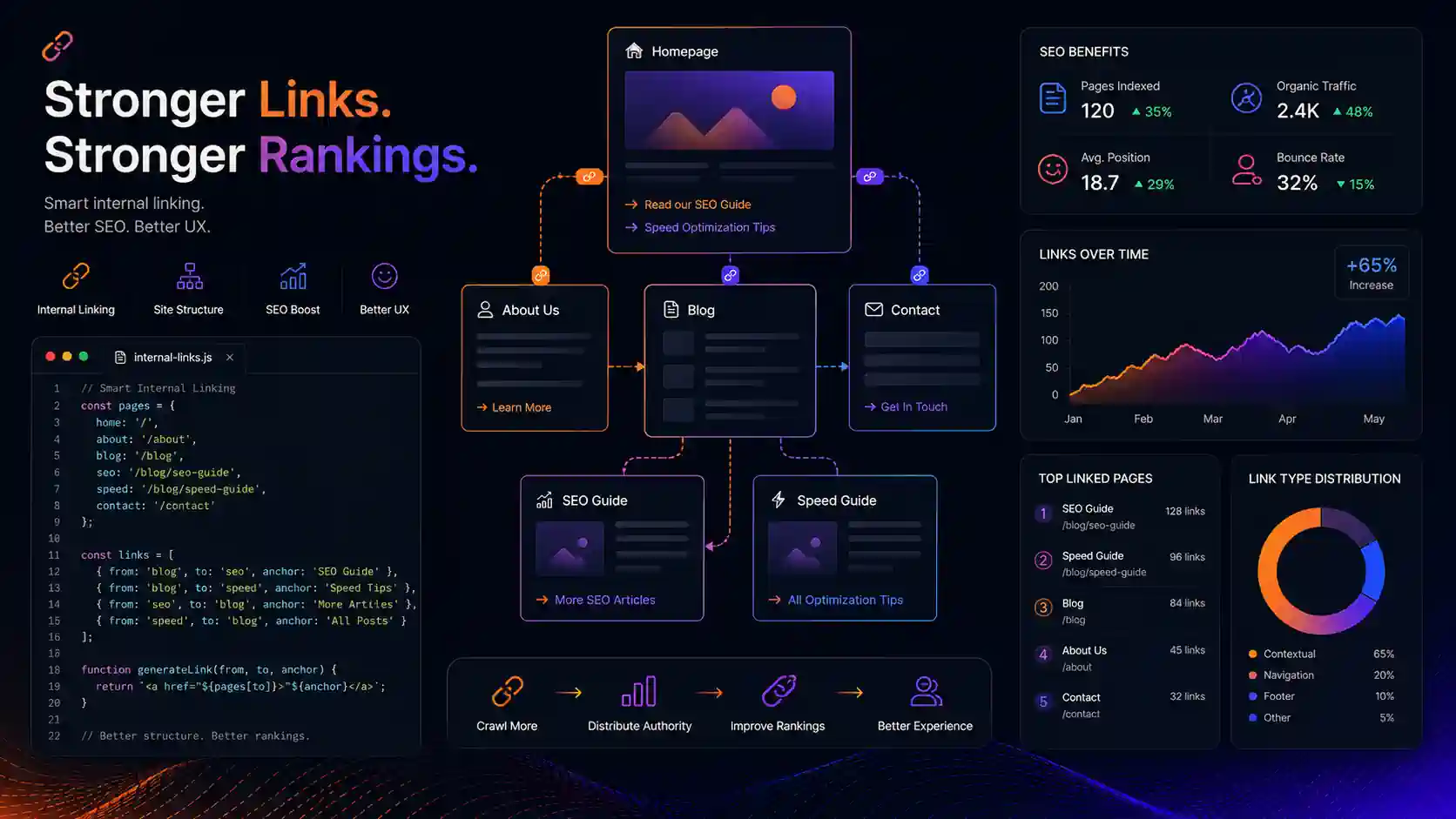 Site İçi Linkleme (Internal Linking): Kapsamlı Bir SEO ve Kullanıcı Deneyimi Rehberi