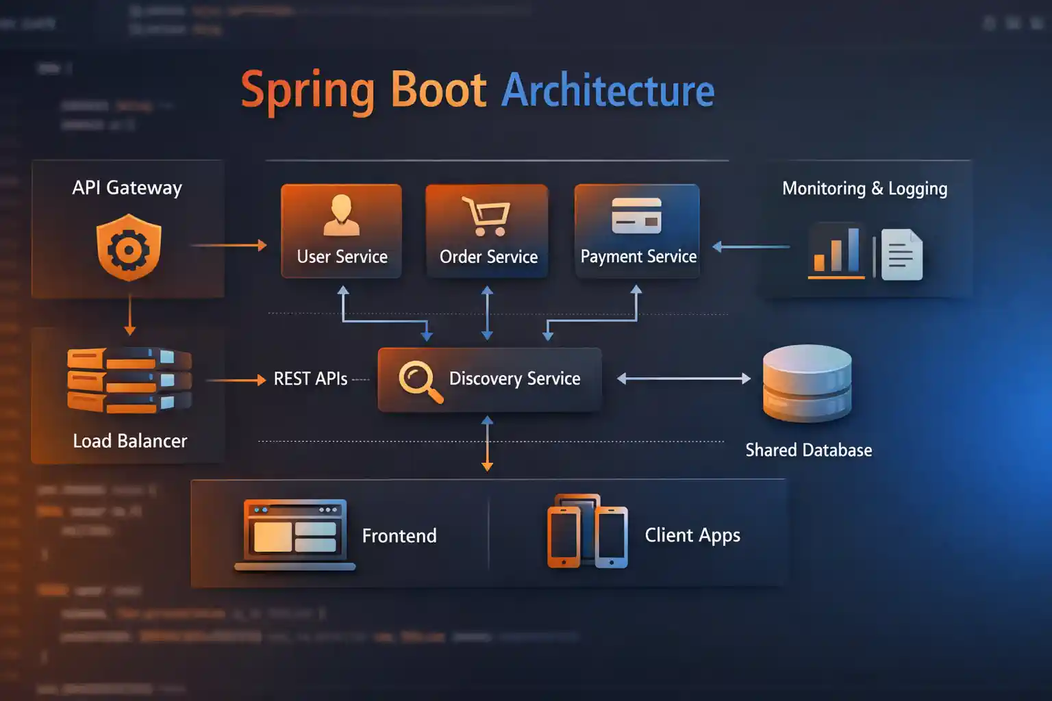 Spring Boot Nedir? Temel Özellikleri ve Avantajları