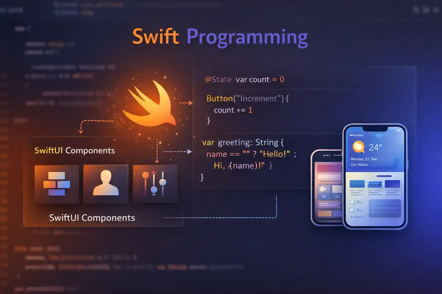 Swift Nedir? Temel Özellikleri ve Avantajları