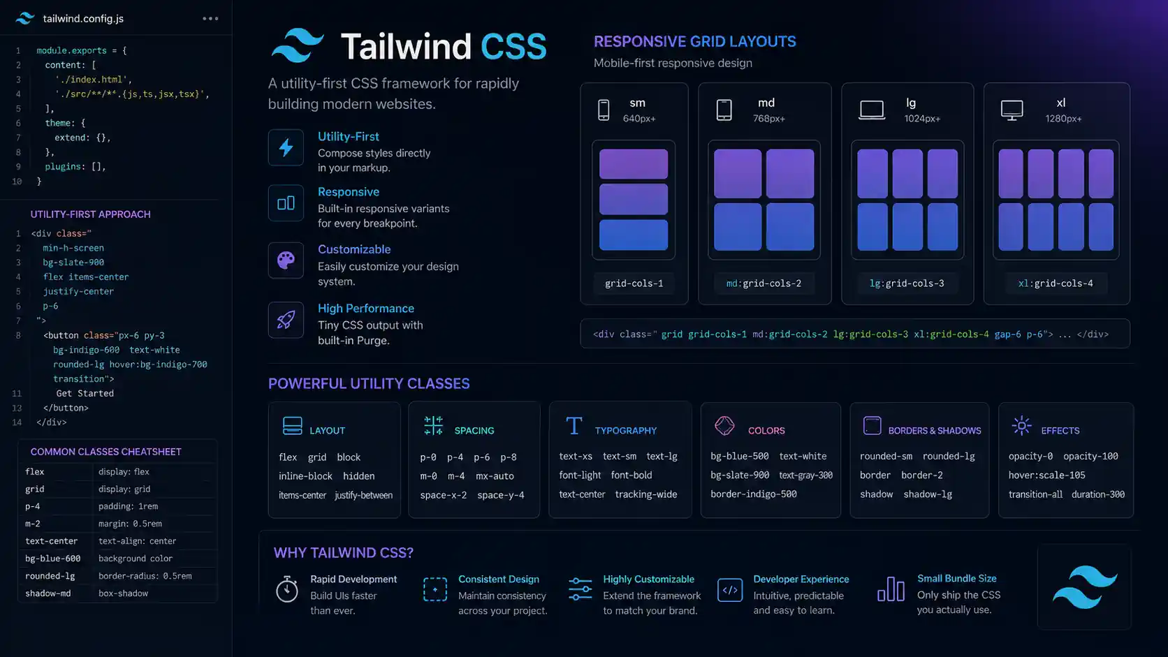 TailwindCSS Nedir? Temel Özellikleri ve Avantajları