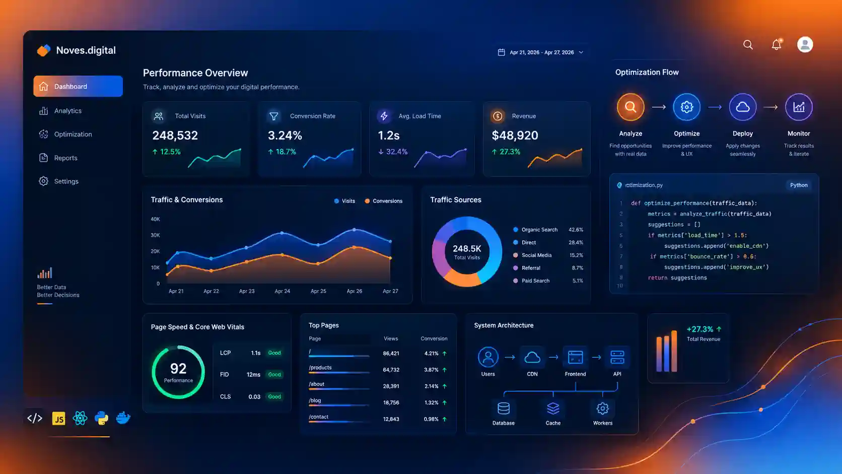 Veriye Dayalı Tasarım: Dijital Performansı Bilimsel Verilerle Yükseltmek