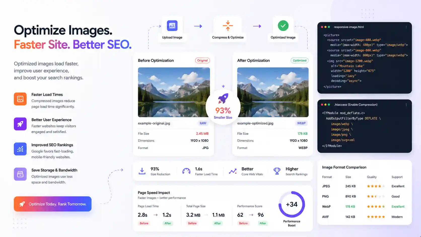 Web Sitesi Görsel Optimizasyonu: Hız, SEO ve Kullanıcı Deneyimi İçin Kapsamlı Rehber