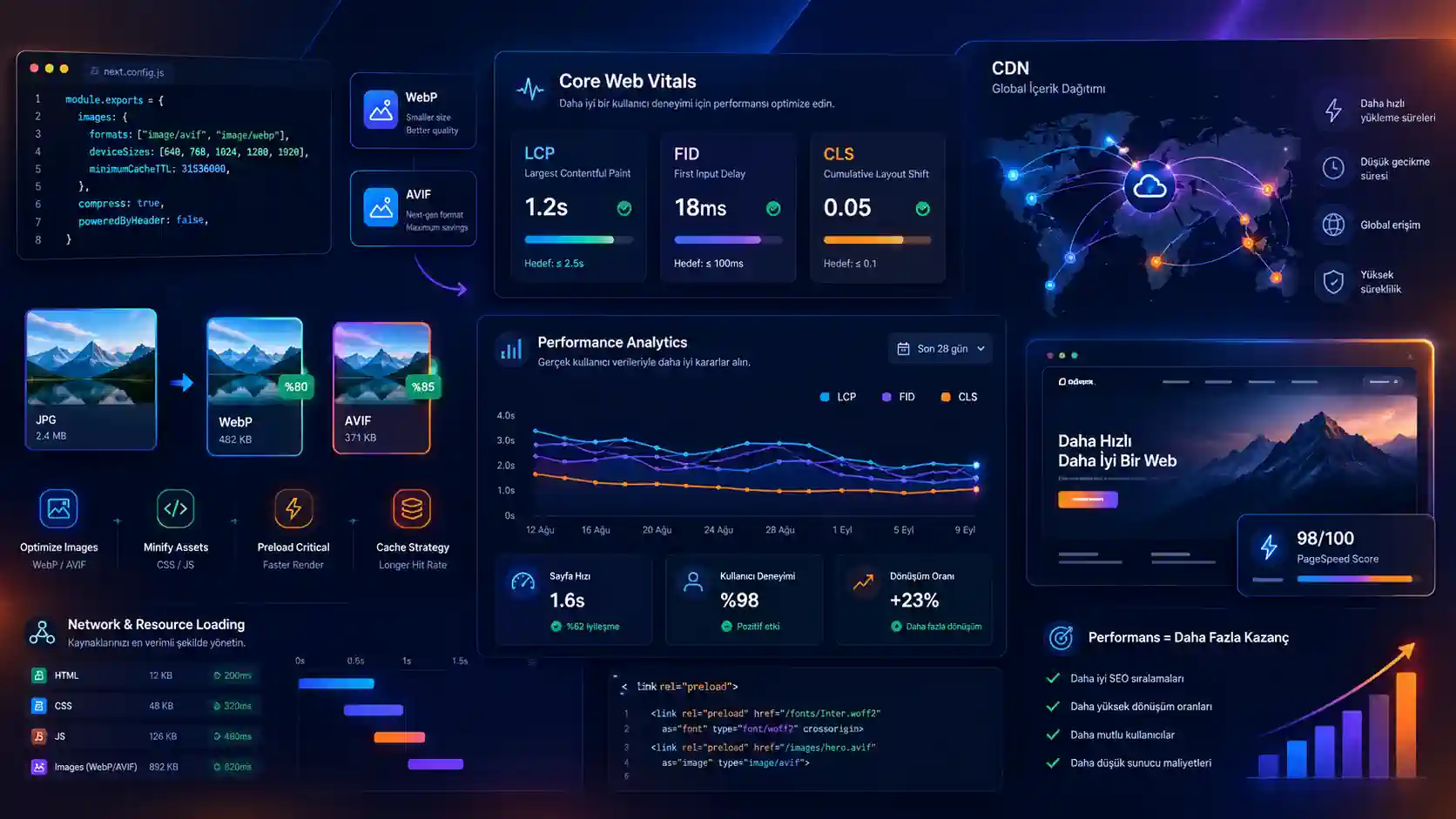 Web Sitesi Performansı: Hızlı Bir Siteyi Daha Hızlı Hale Getirmenin Pratik Yolları