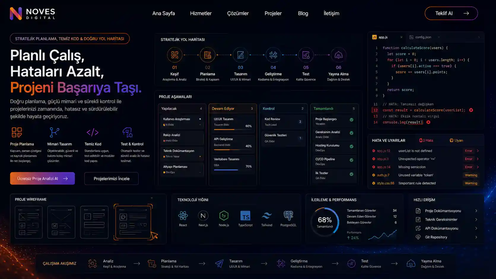 Web Sitesi Planlama Sürecinde Sık Yapılan Stratejik Hatalar ve Çözüm Yolları