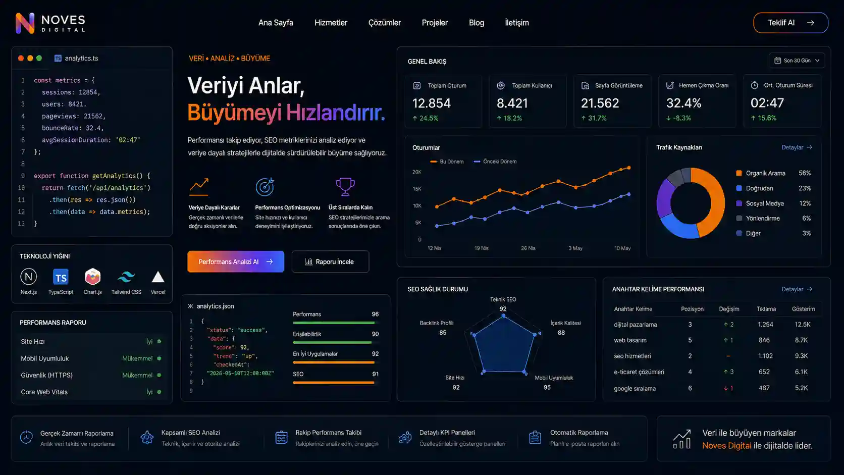 Web Sitesi Yayına Alındıktan Sonra Takip Edilmesi Gereken Metrikler: Kapsamlı Rehber