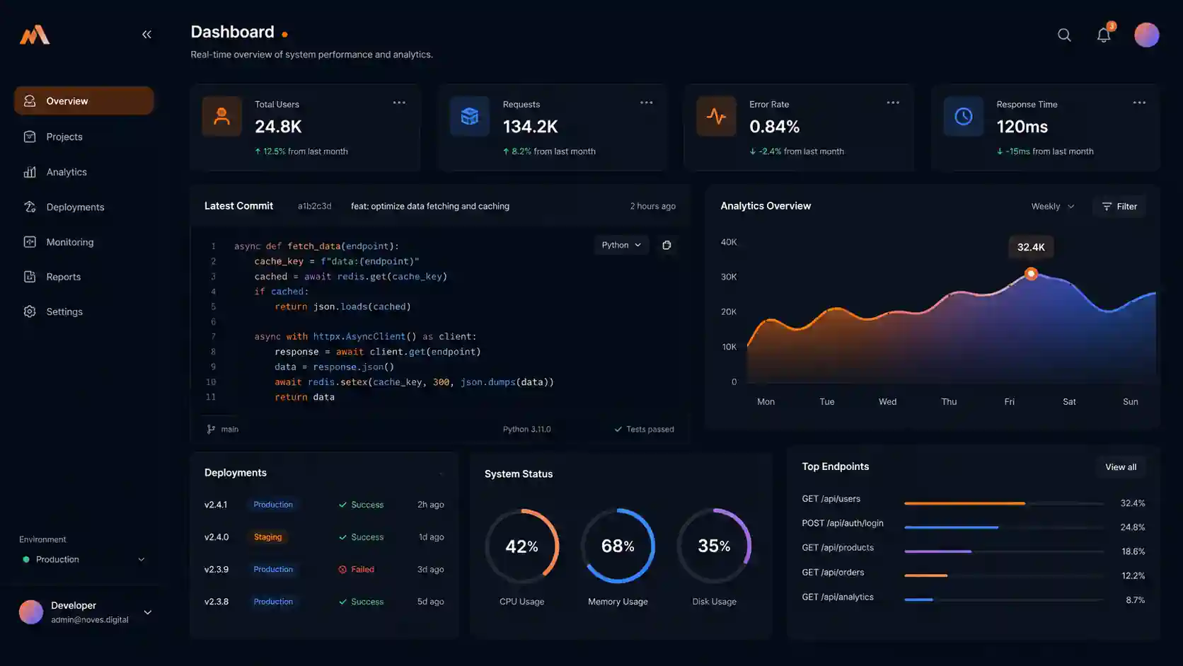 Web Sitesi Yayına Alındıktan Sonra Takip Edilmesi Gereken Metrikler