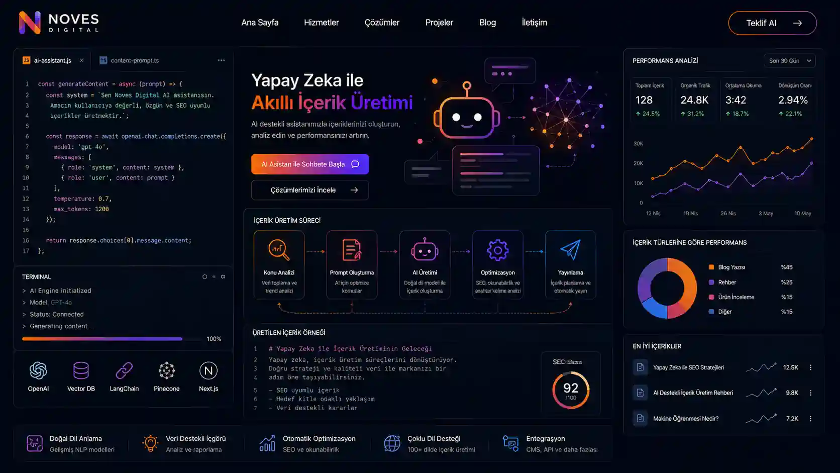 Web Sitelerinde Yapay Zeka: Pratik Kullanım Rehberi