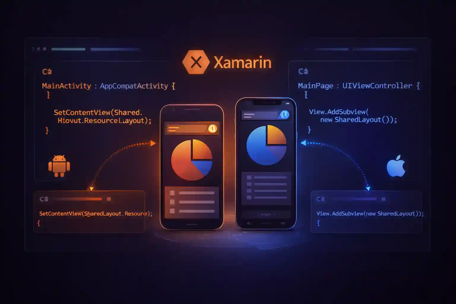 Xamarin nedir? Mobil ve Cross‑Platform Geliştirme Rehberi