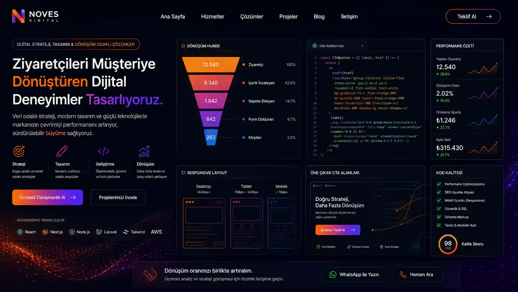Dönüşüm Odaklı Web Tasarım: Satış ve Etkileşimi Artıran Stratejiler