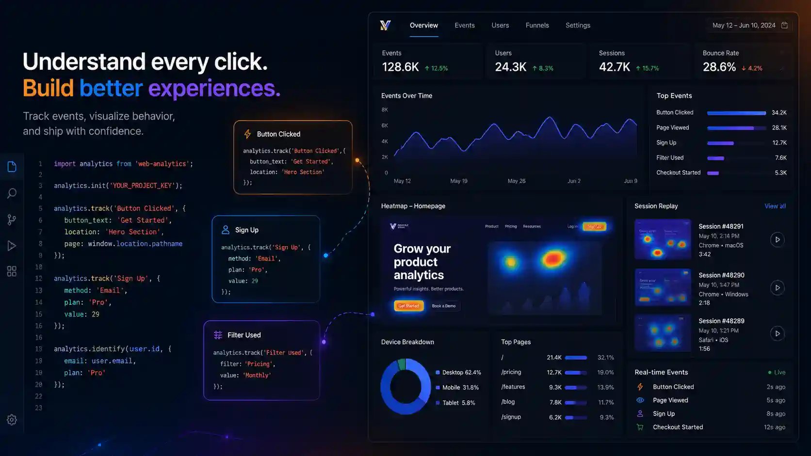 Google Analytics 4 (GA4) Kullanmanın Avantajları: Geleceğin Veri Analitiği Platformu
