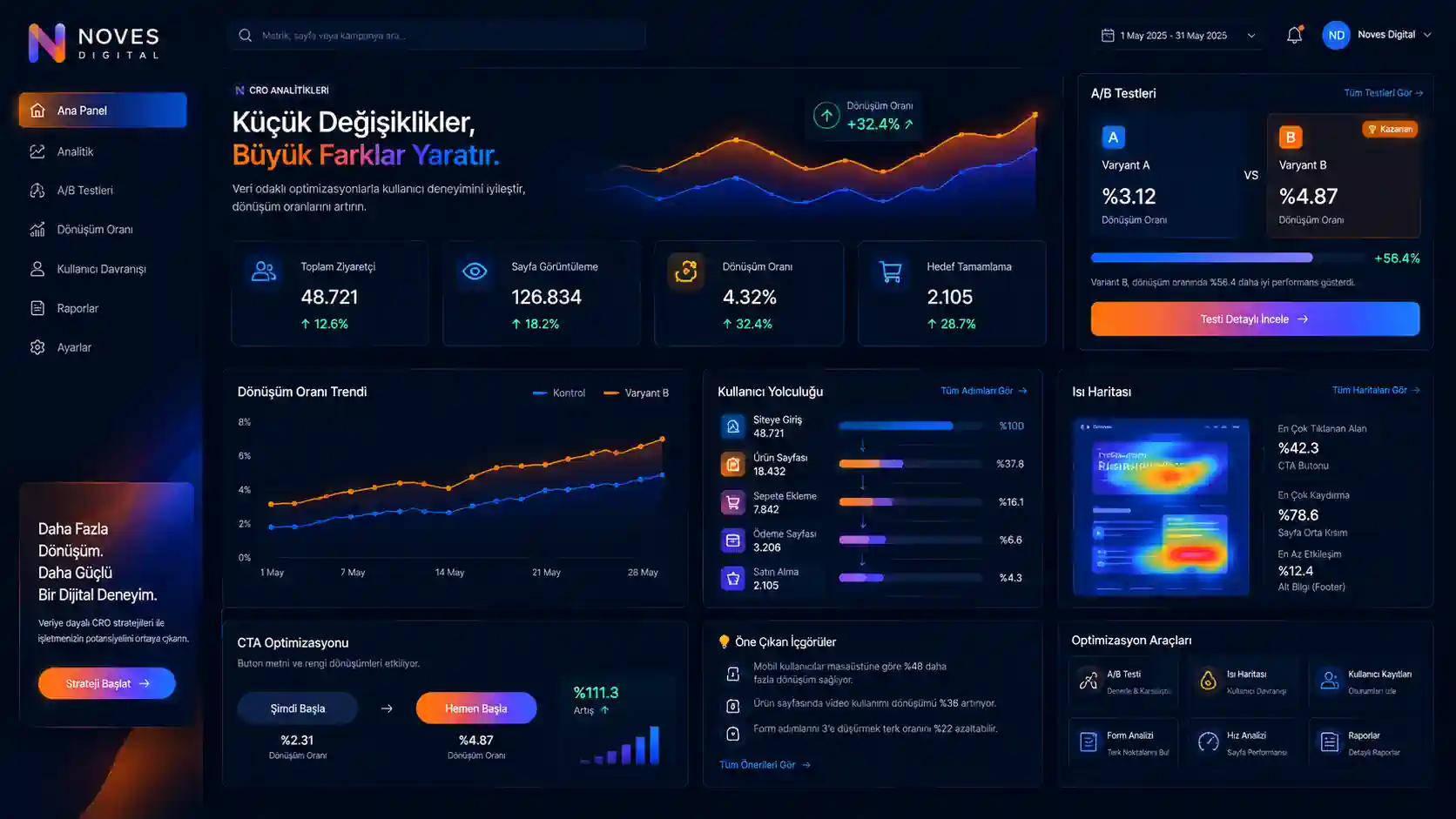 Dönüşüm Oranı Optimizasyonu (CRO): Web Sitenizden Daha Fazla Değer Elde Etmenin Kapsamlı Rehberi