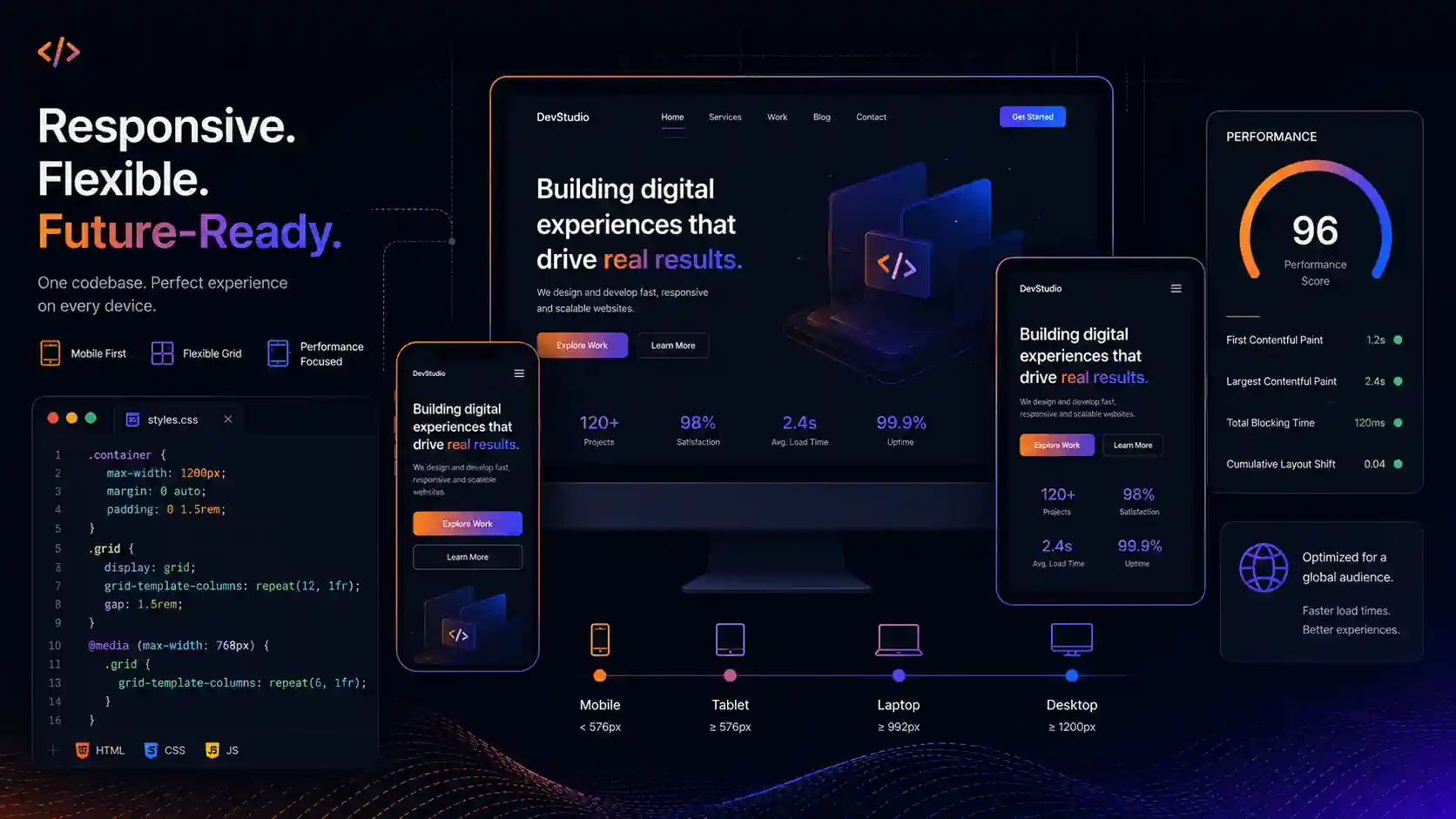 Responsive Tasarım: Web Sitenizin Her Ekranda Mükemmel Görünmesinin Tam Rehberi