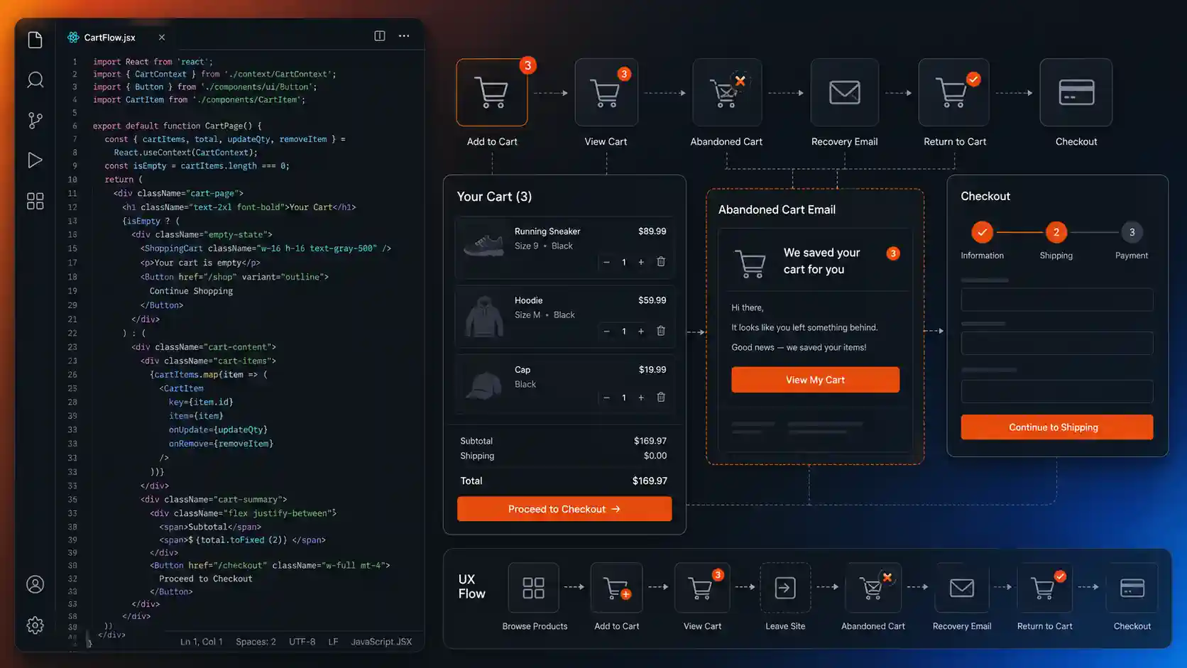 E-Ticarette Sepet Terk Etme Oranını Düşürmek İçin UX Stratejileri