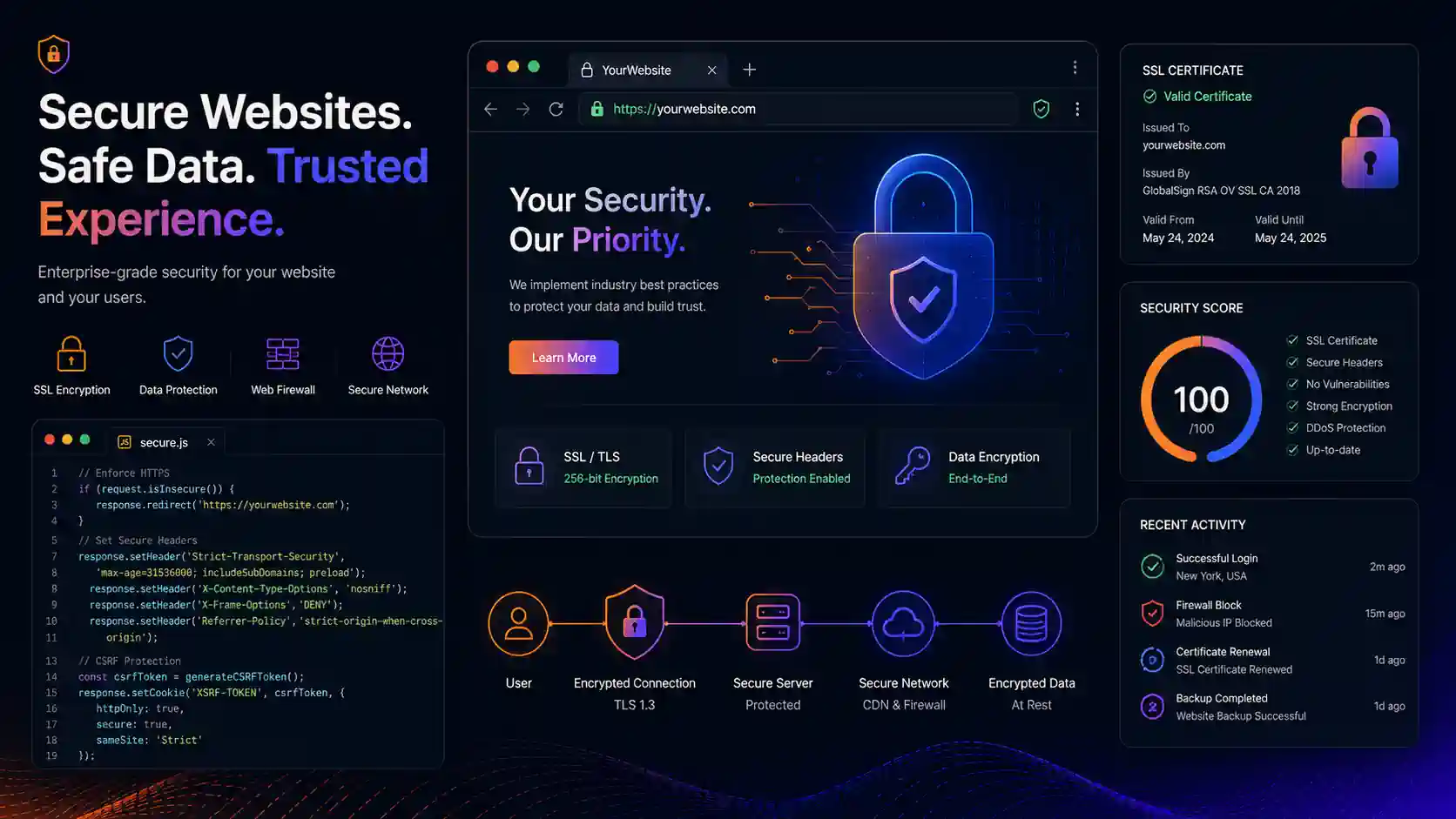 SSL Sertifikası ve Web Sitesi Güvenliği: Dijital Güvenin Temel Taşları