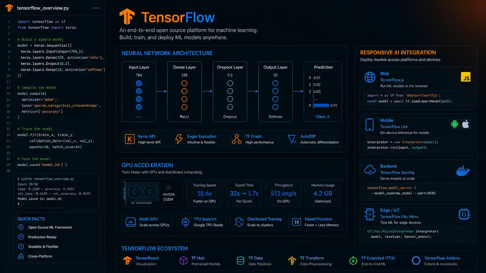 TensorFlow Nedir? Temel Özellikleri ve Avantajları