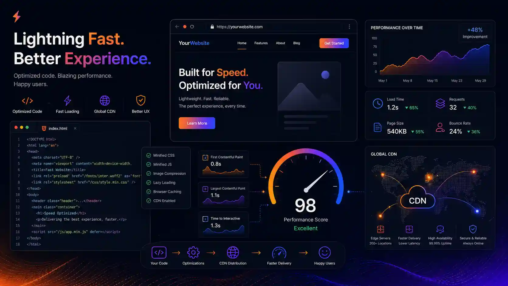 Web Sitesi Hız Optimizasyonu: Kullanıcı Deneyiminden SEO'ya Tam Rehber