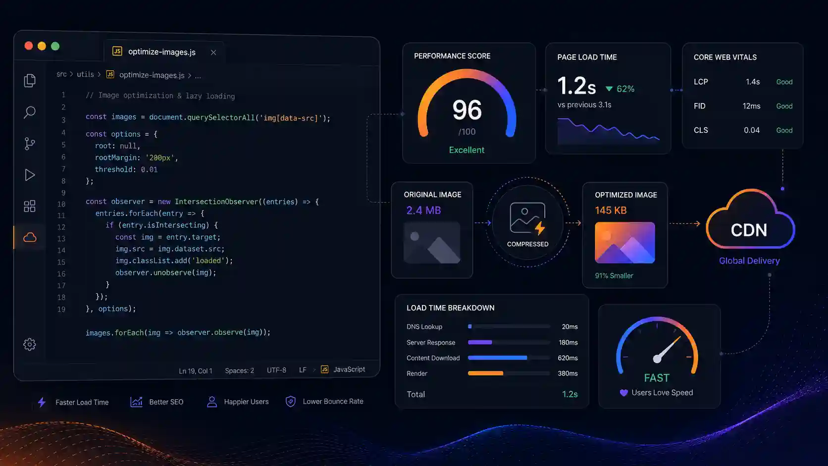 Web Sitesi Performansını Artırma Rehberi: Hızdan Kullanıcı Deneyimine